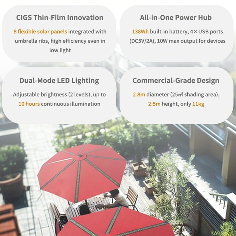 Solar LED umbrella CIGS flexible film for outdoor shade and power

